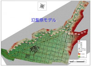 氾濫原モデル